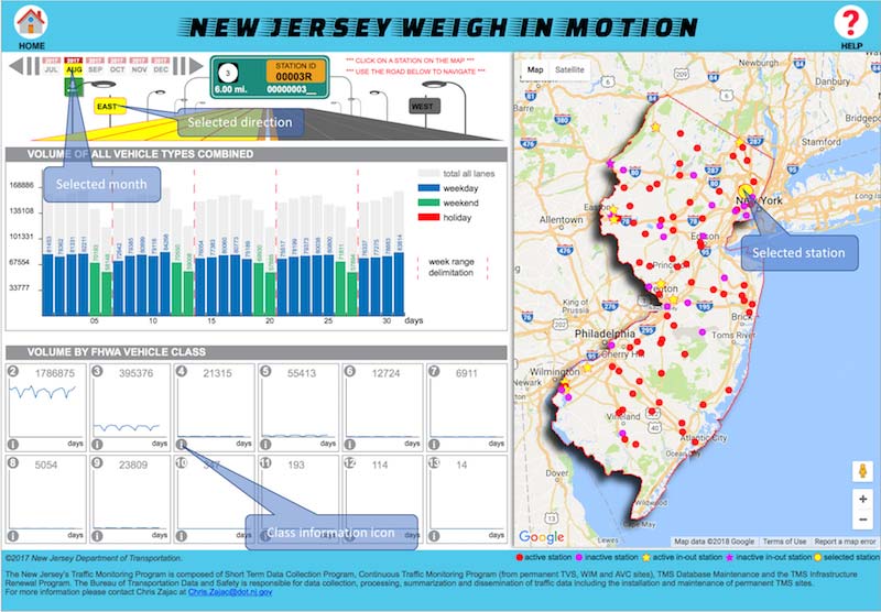 Fhwa Vehicle Classification Chart