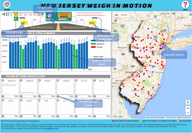 Fhwa Vehicle Classification Chart